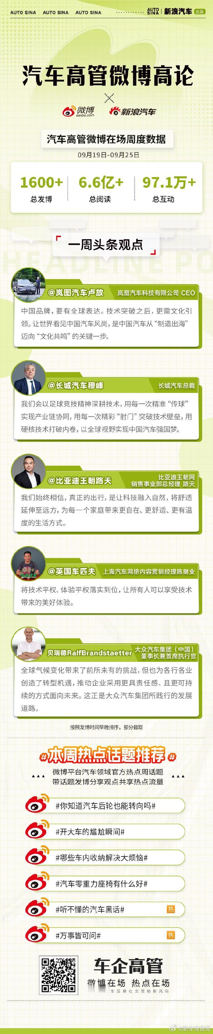 从技术出海到文化共鸣，以科技、协同与可持续驱动中国汽车强国梦！汽车高管微博高论，