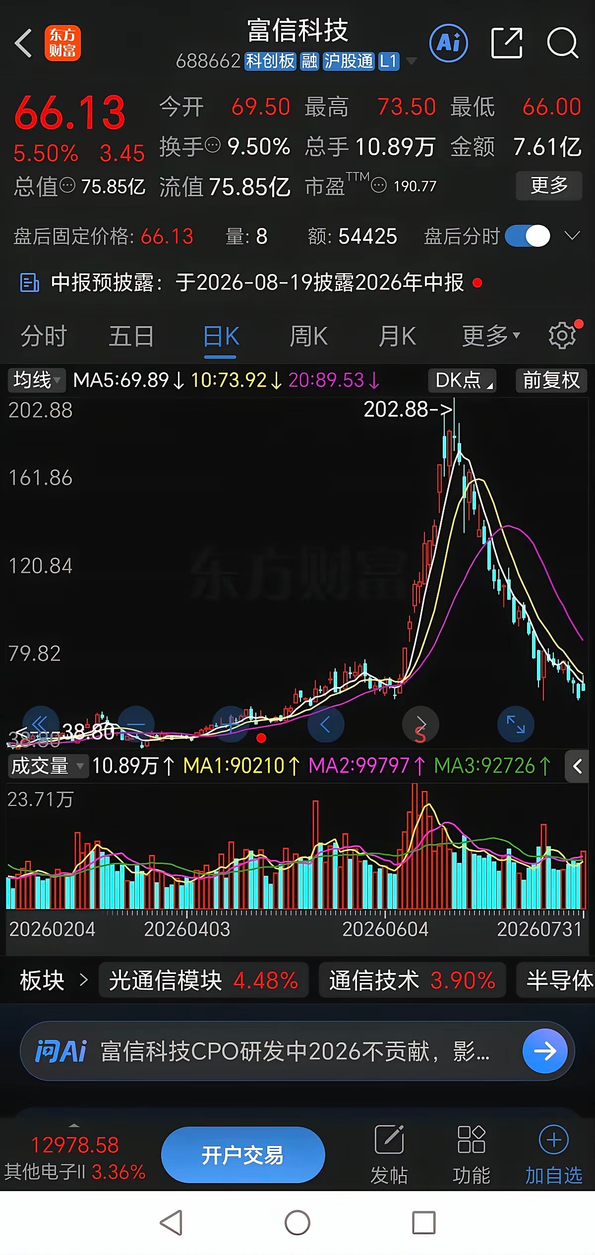 这波科技股回调，跌得最惨的十大熊股：一、瑞华泰，从74.44元跌到了最低20.6
