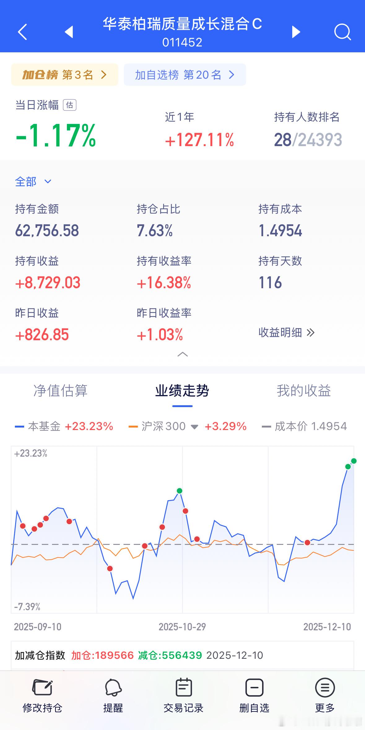 CPO跌的话一定要点赞！提醒两天甩卖！ 