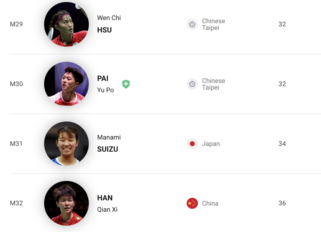 玛丽斯卡🇮🇩、杨佳敏🇸🇬退赛，韩千禧🇨🇳、水津爱美🇯🇵递补大马赛