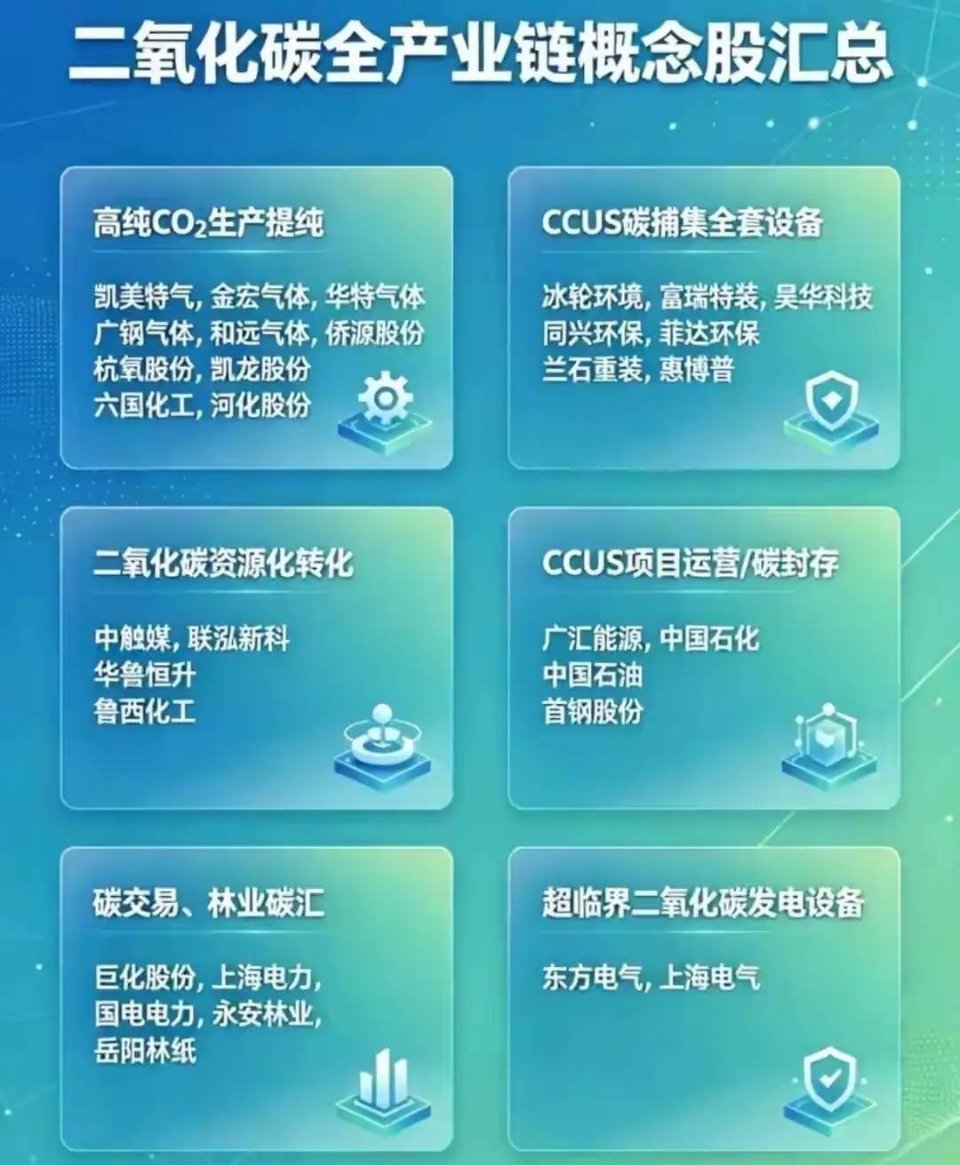 周末炸场！半导体高纯CO₂告急！周末半导体圈直接炸锅！一个被忽略的关键材料——高