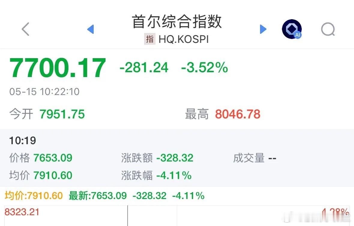 韩国股市一度暴跌超4%，AI的业绩故事讲完了吗：2026年5月15日，周五韩国股