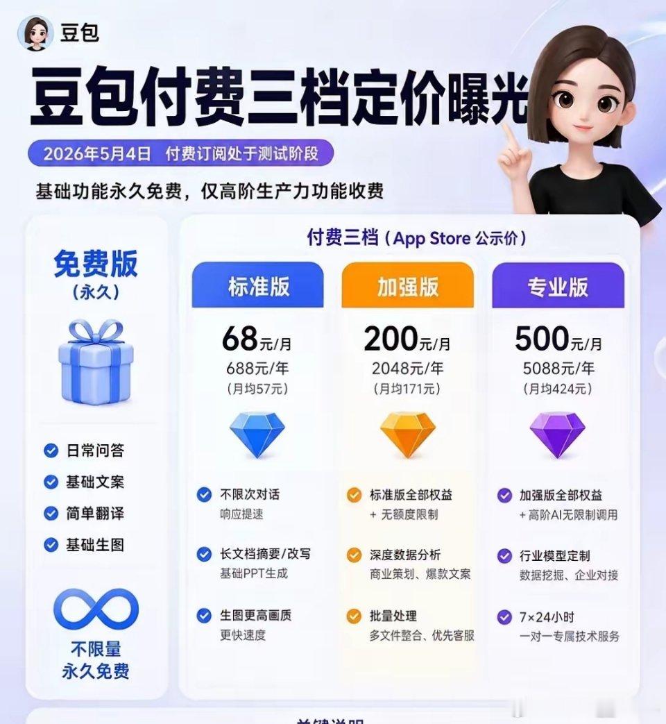没想到豆包也要开启收费模式了，但基础问答查资料还是免费大家会使用收费版还是继续免
