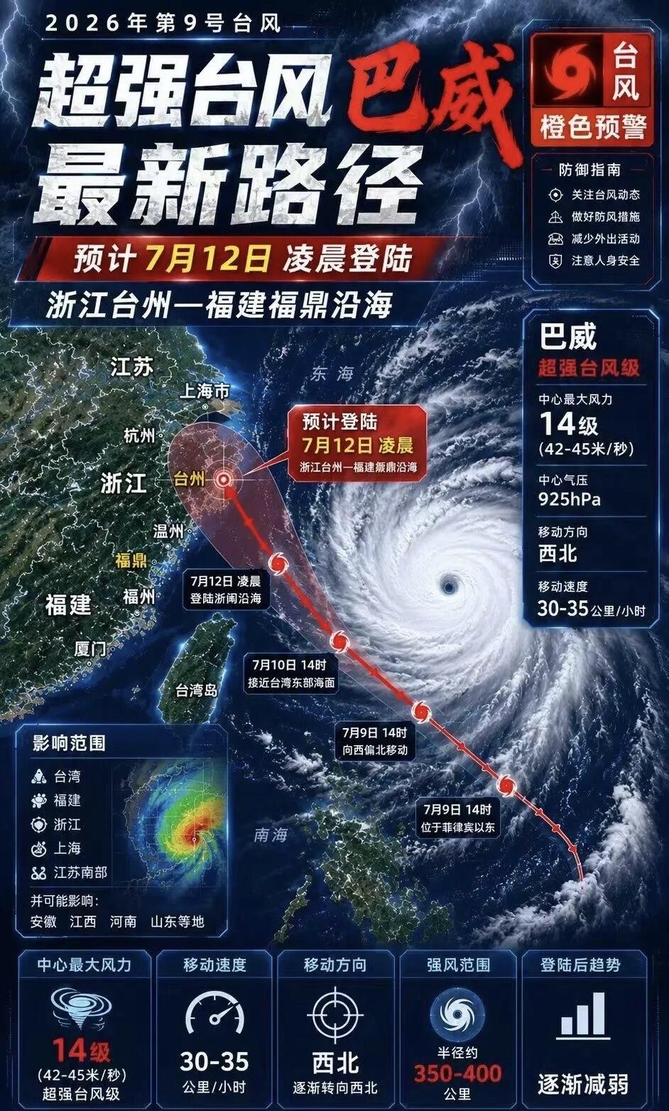 2026年第9号台风“巴威”7月2日在关岛东南西北太平洋生成，初期稳定向西北行进