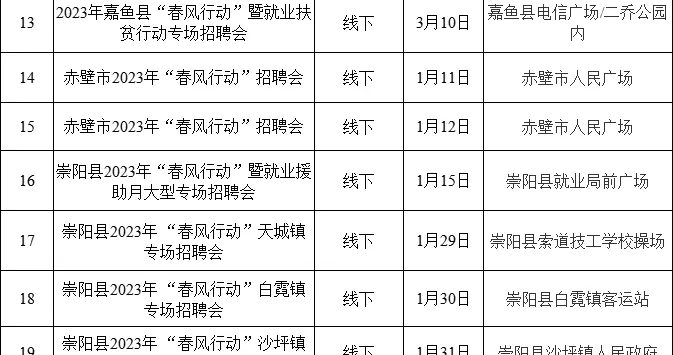 求职|2023年咸宁市“春风行动”招聘活动来啦！时间＋地点→