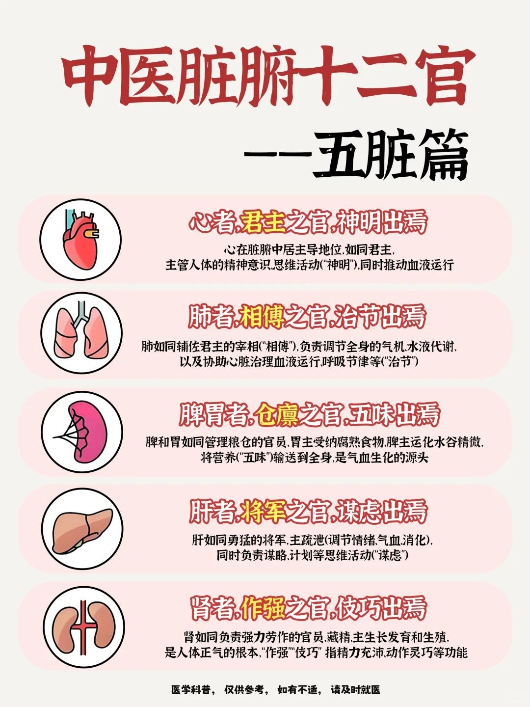 五脏六腑竟有官职？中 医官场暗藏健康密码！