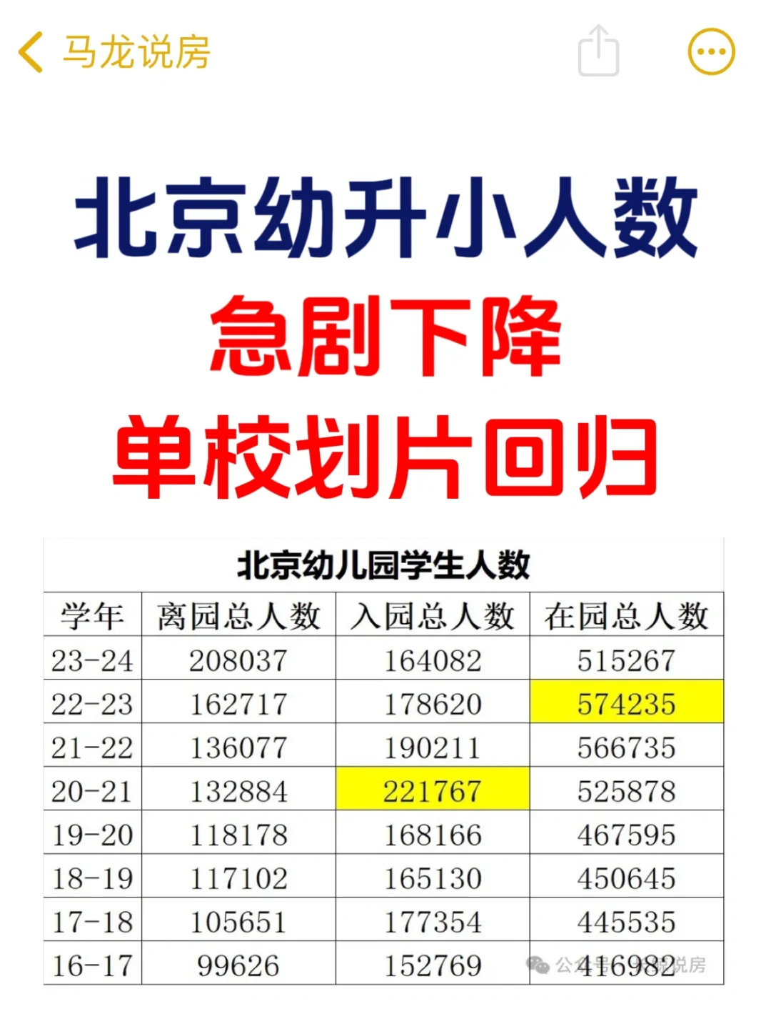 北京幼升小人数急剧下降，单校划片回归🫣