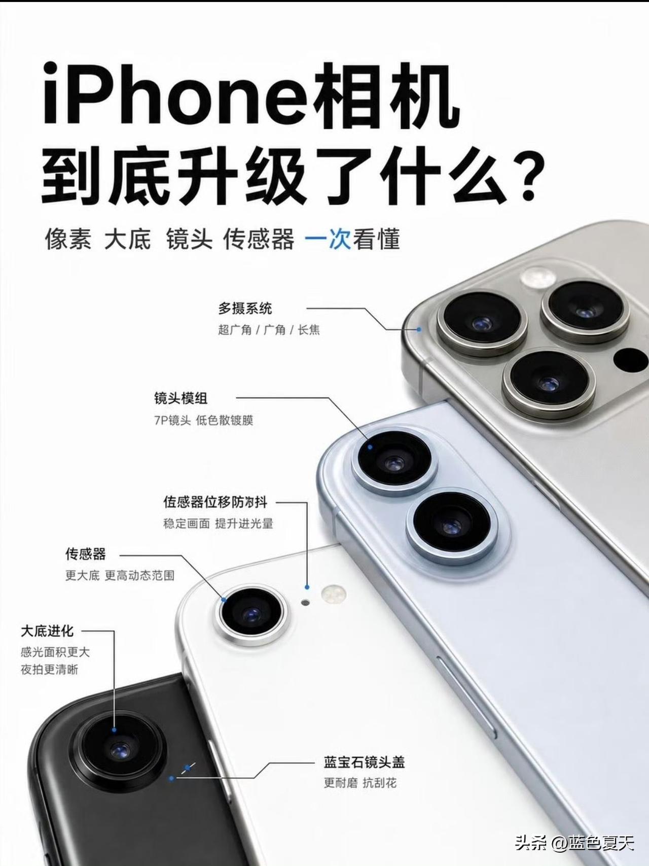 iPhone相机到底升级了什么？来看看