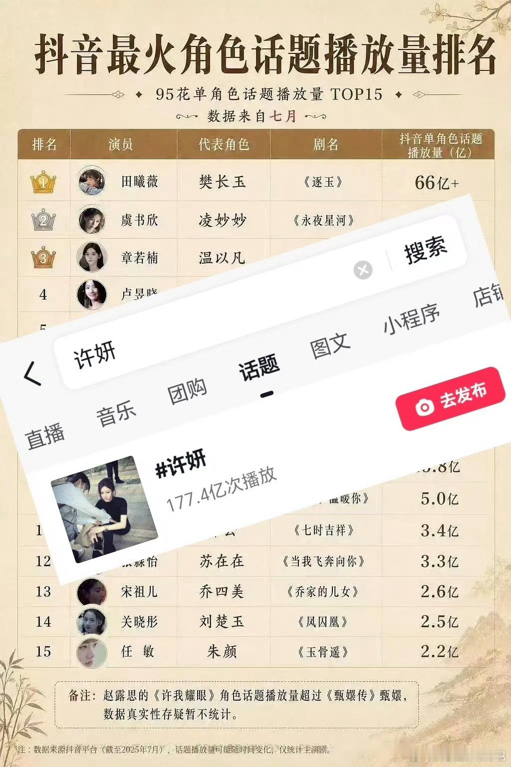 前三加起来还没老露多