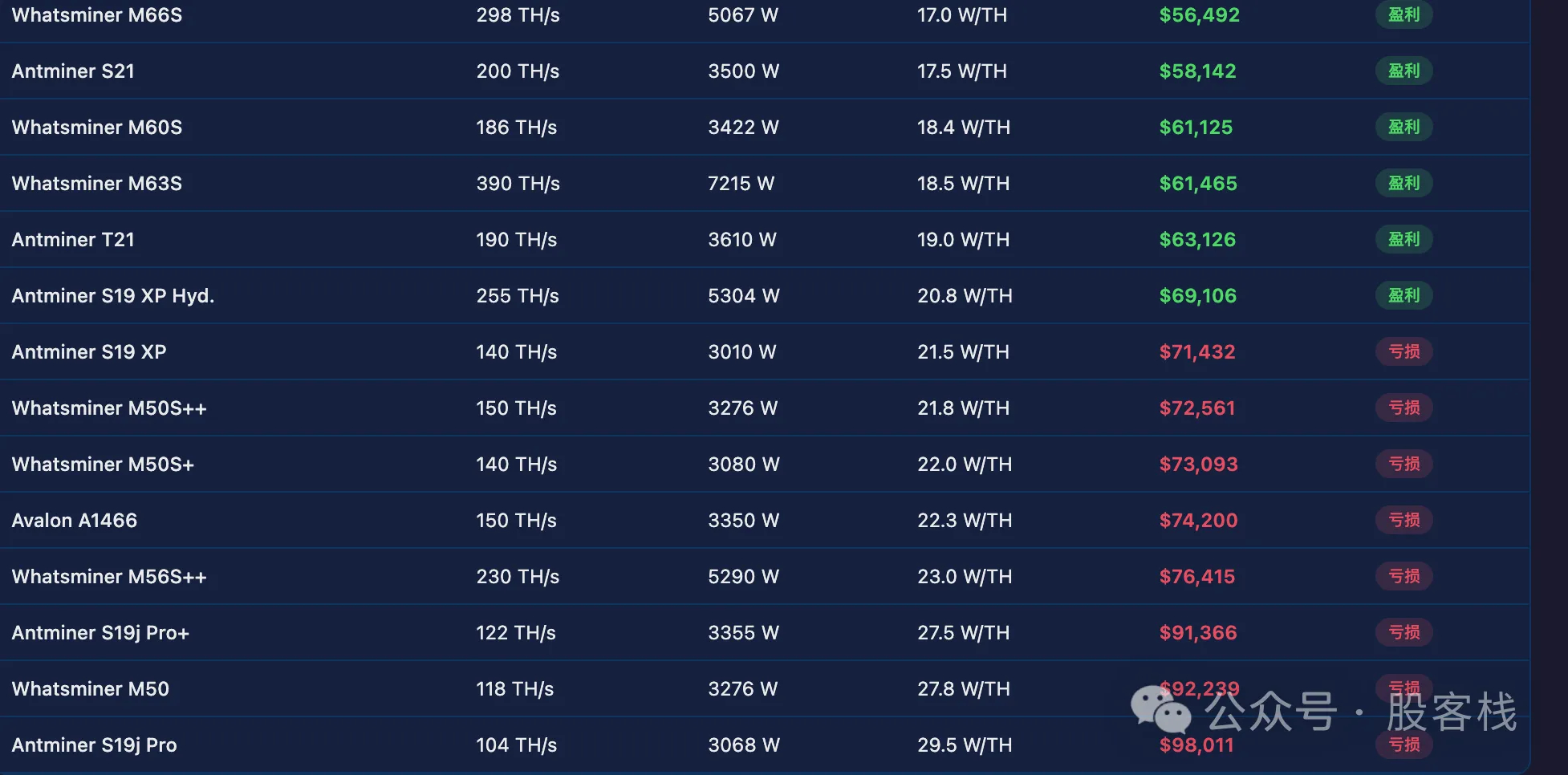 关机币价1 这周爆啦了一天后，今天交割日后饼又慢慢跌回来了，不过市场情绪已经明显