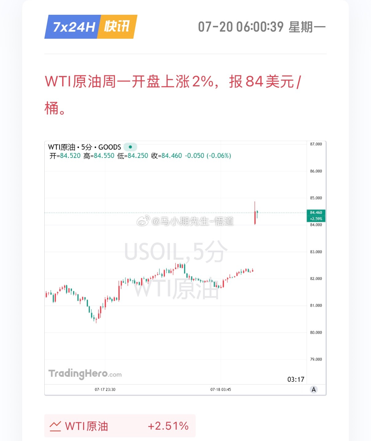 WTI原油周一开盘上涨2%，报84美元/桶原油系继续找低多很容易走出周期🔁期货