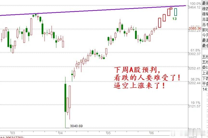 夜深了！重磅利好已确认,周一A股做好突破3400点的准备吧！一、热点消息①会谈基