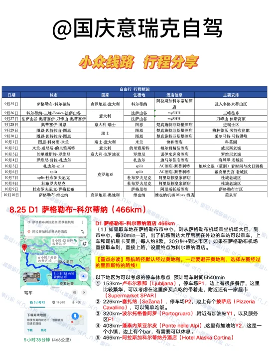 国庆 意大利瑞士克罗地亚 小众路线分享