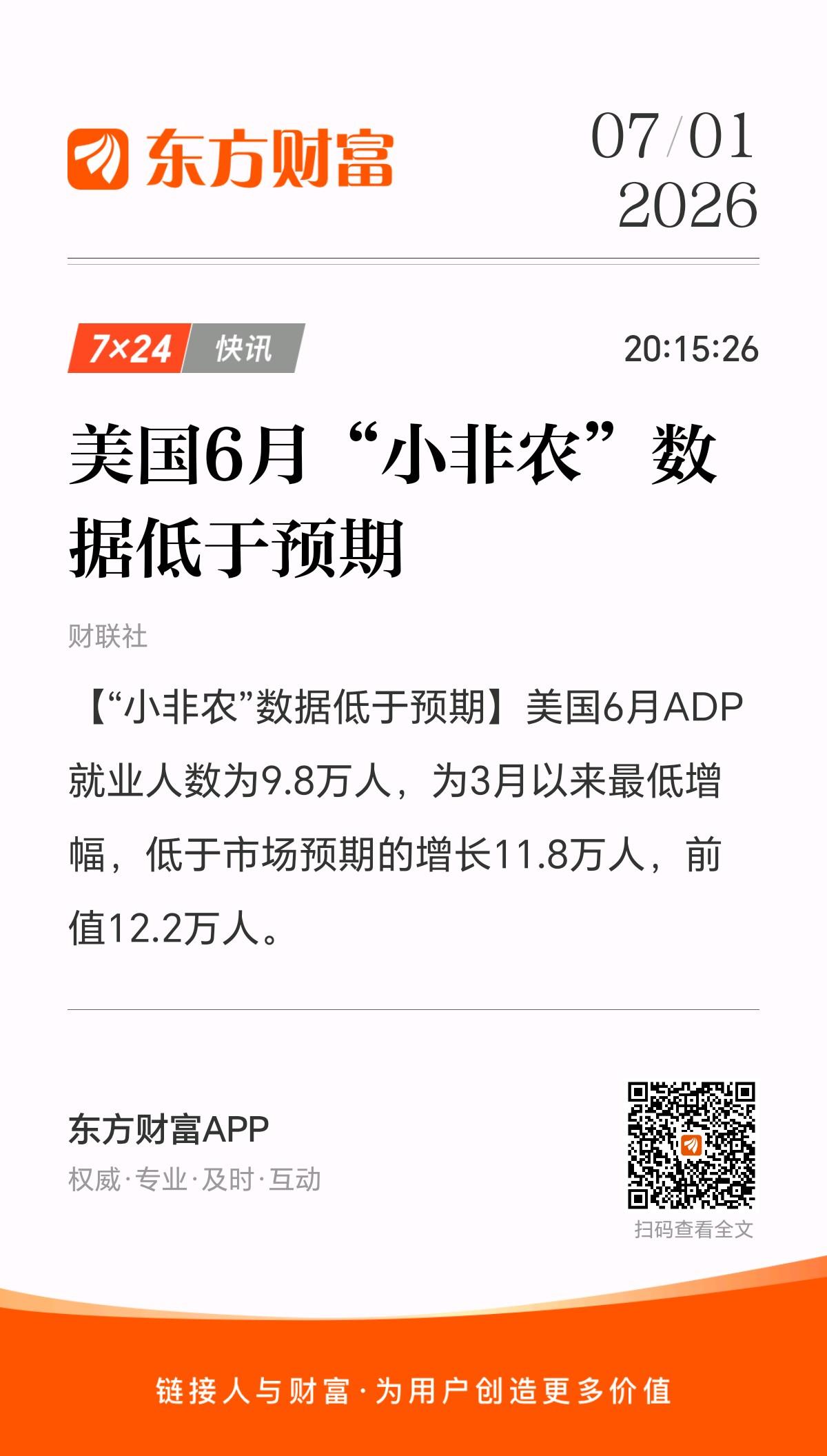 7月1日晚间，美公布小非农就业数据APD为9.8万人，低于市场预期。表明美就业市