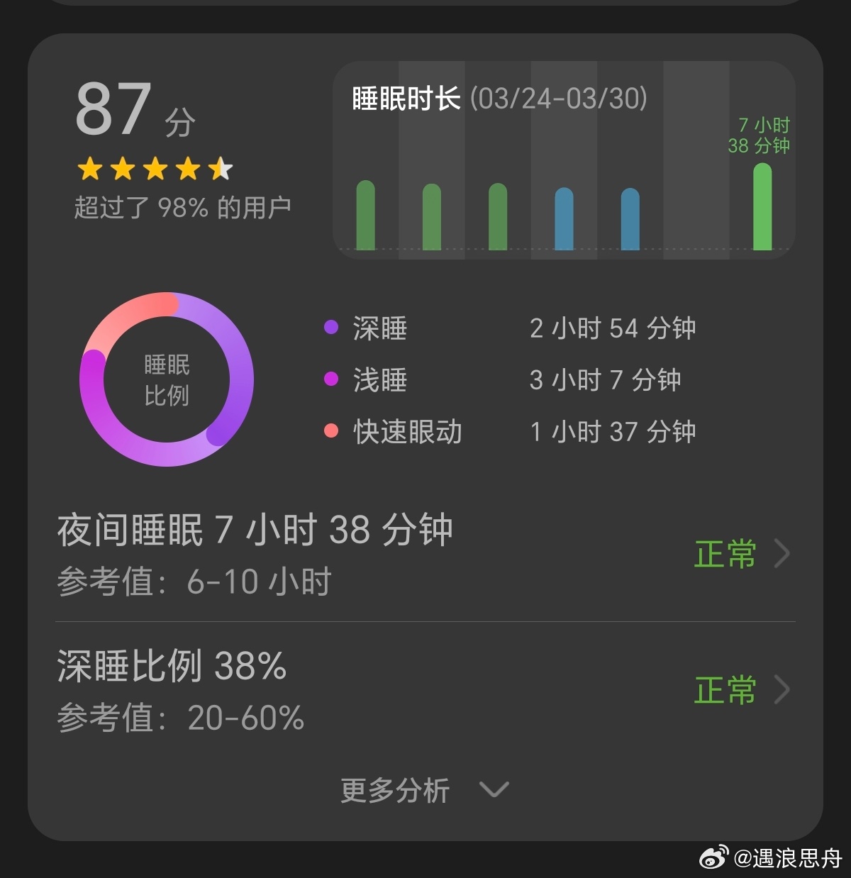 生活手记 今夜安睡，甚好