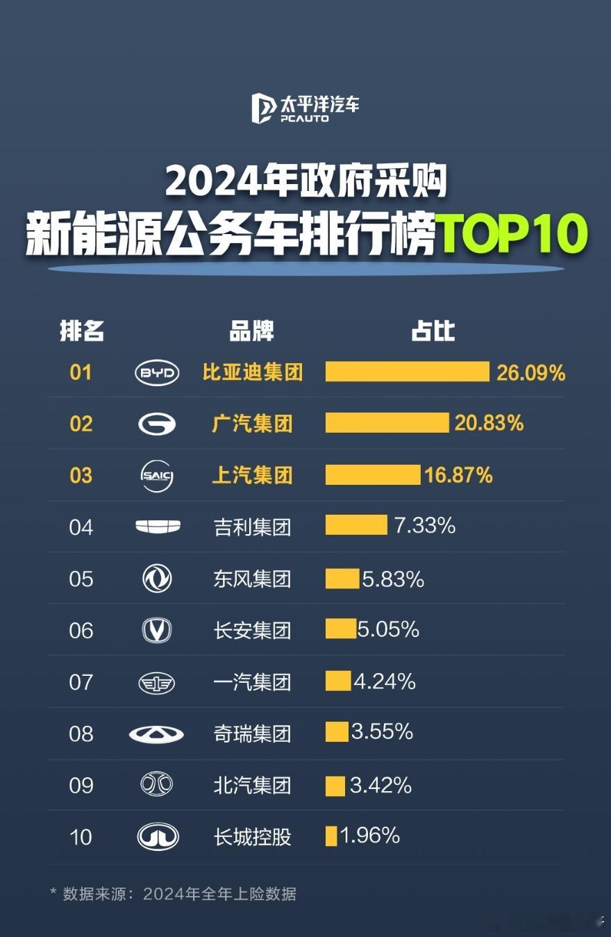 小的时候，我经常见到的公务用车，比较多的是丰田皇冠、奥迪A6 这些，鲜少看到纯国