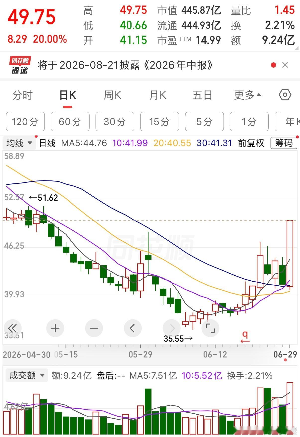 这走势漂亮，点赞关注评论互动三连揭秘！ 