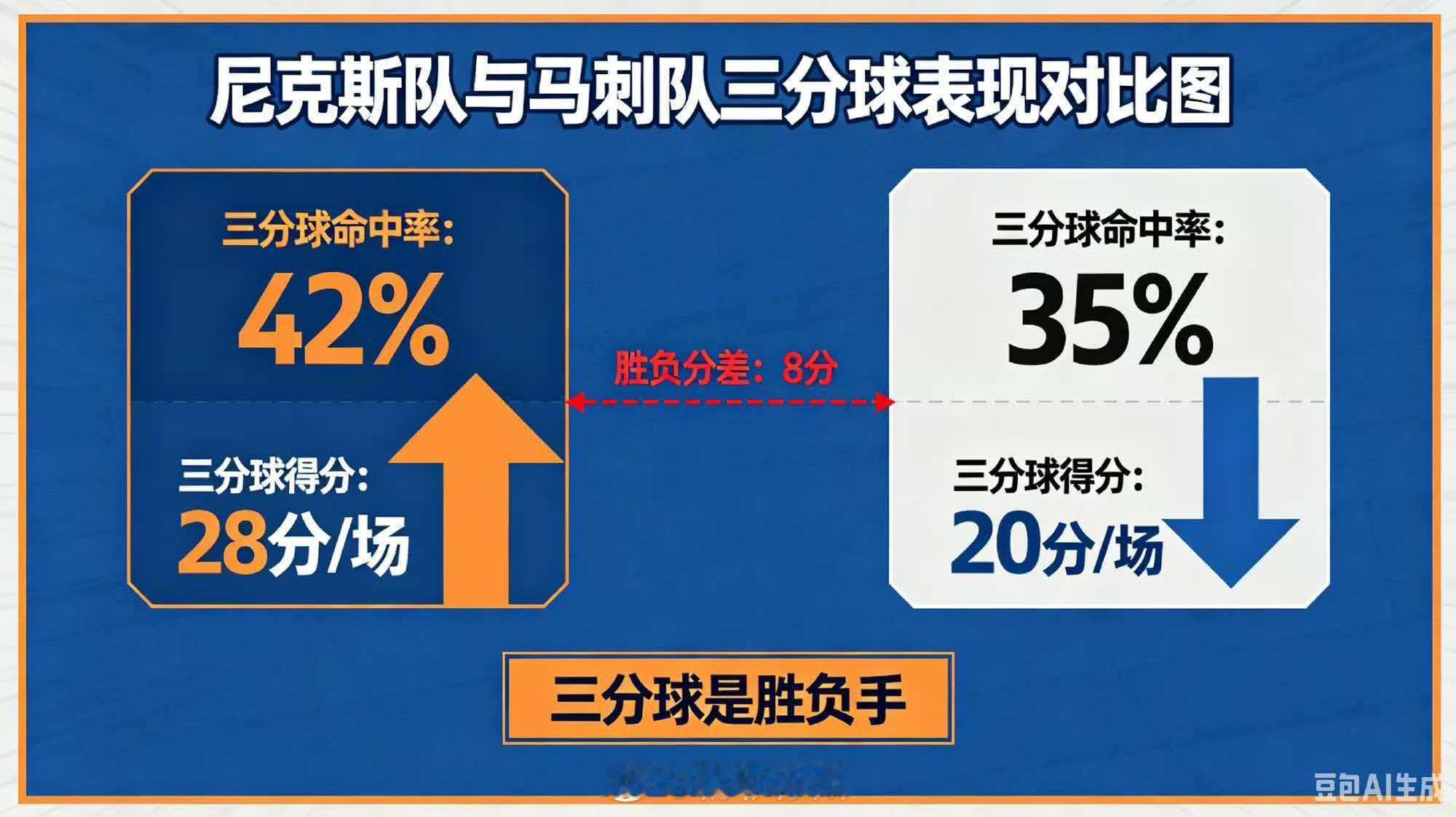尼克斯利用包夹破马刺防守总决赛是本届季后赛进攻效率最低的系列赛，前两场尼克斯与马