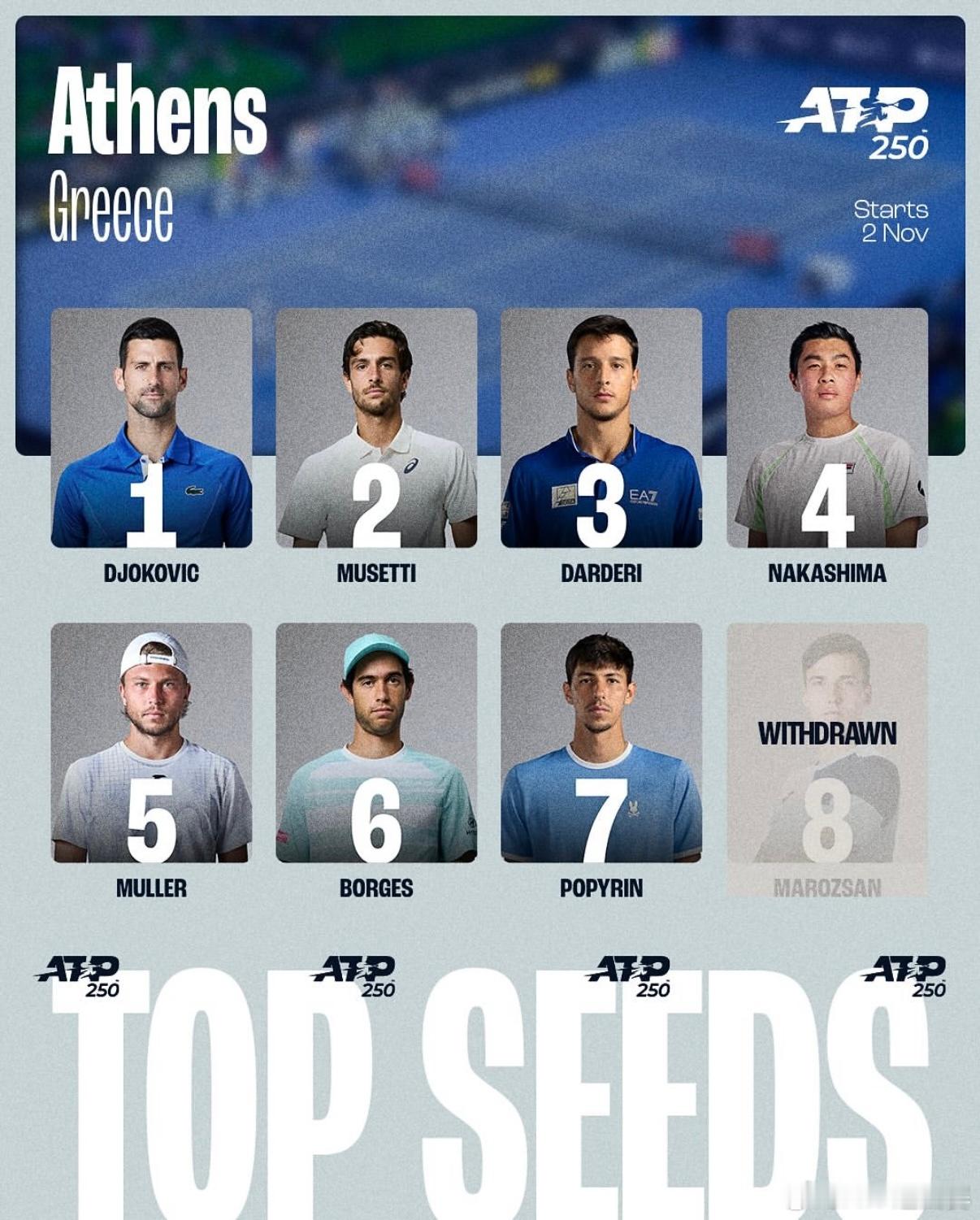 请查收本周两站ATP250 赛事前八种子✉️📍雅典：德约科维奇、穆塞蒂、达尔德