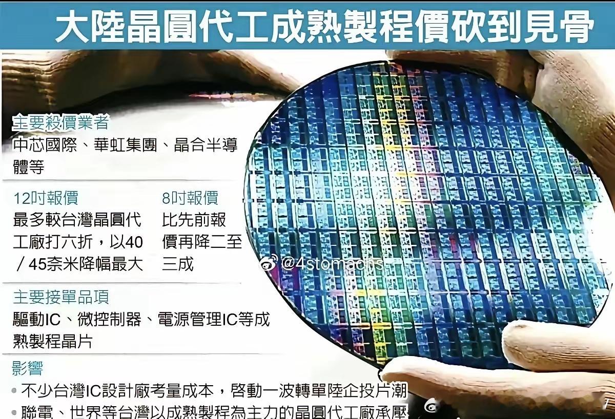 中芯国际就是这么牛掰，直接把28nm芯片制造价格从2500美金降到1500美金，