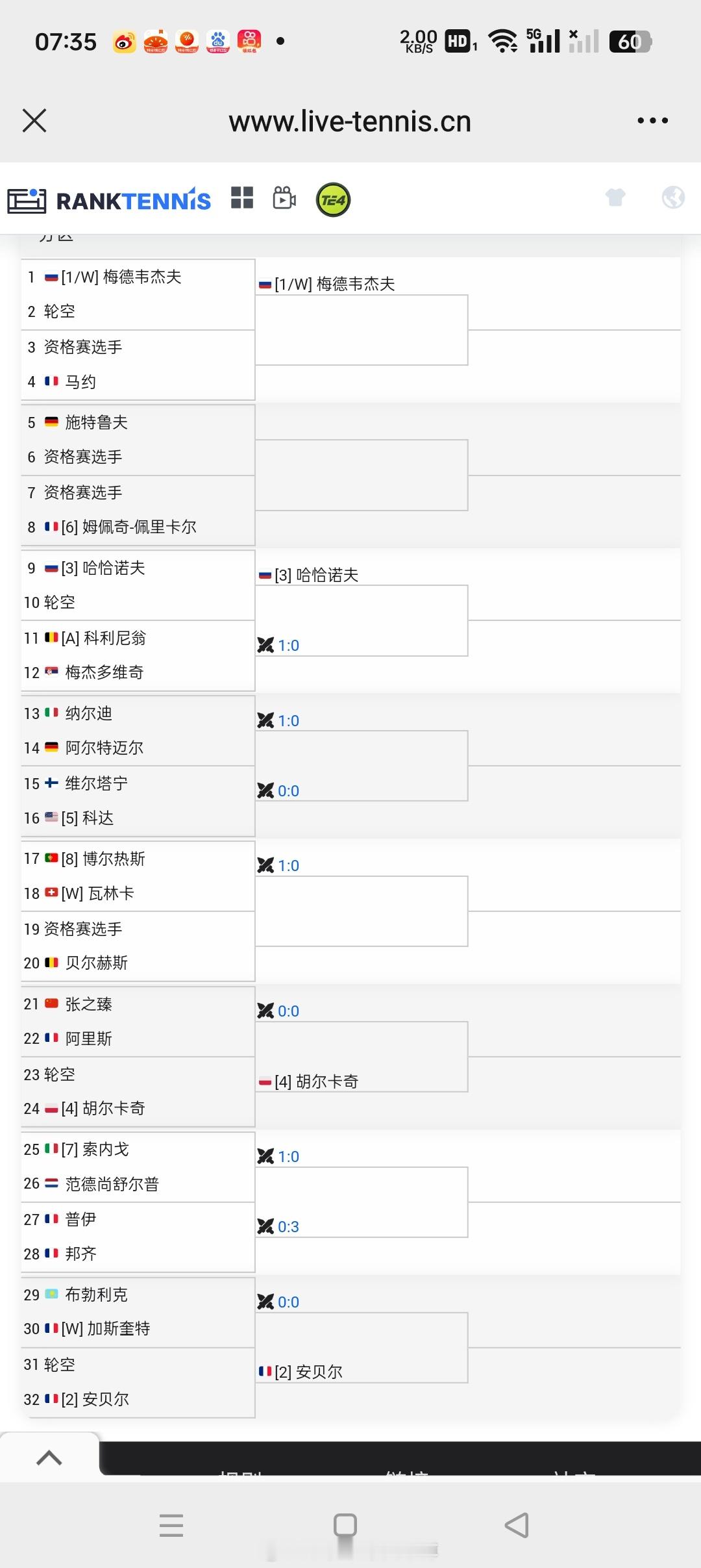 小花小草资讯[超话] 【ATP250马赛】男单正赛签表🇨🇳张之臻vs🇫🇷