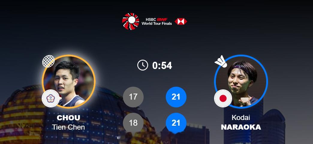 男单 B组 周天成 18-21 17-21 奈良冈功大热点现场2025年世界羽联