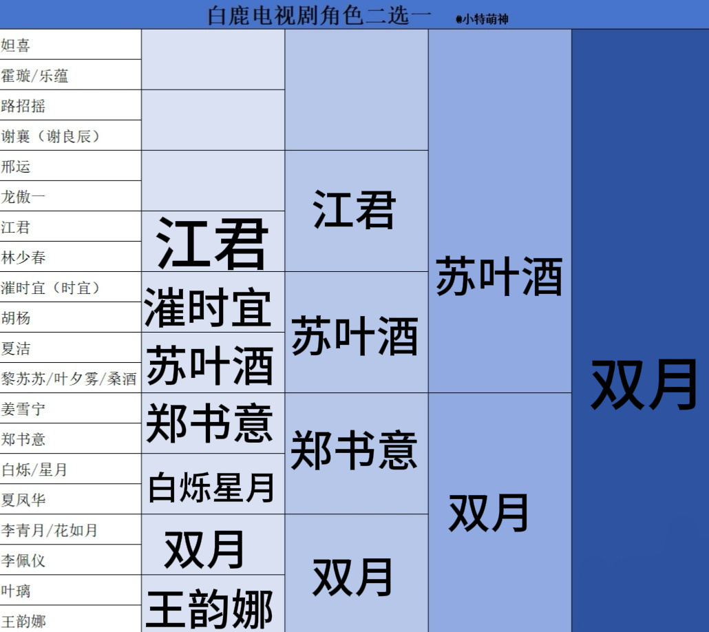 双月亲妈