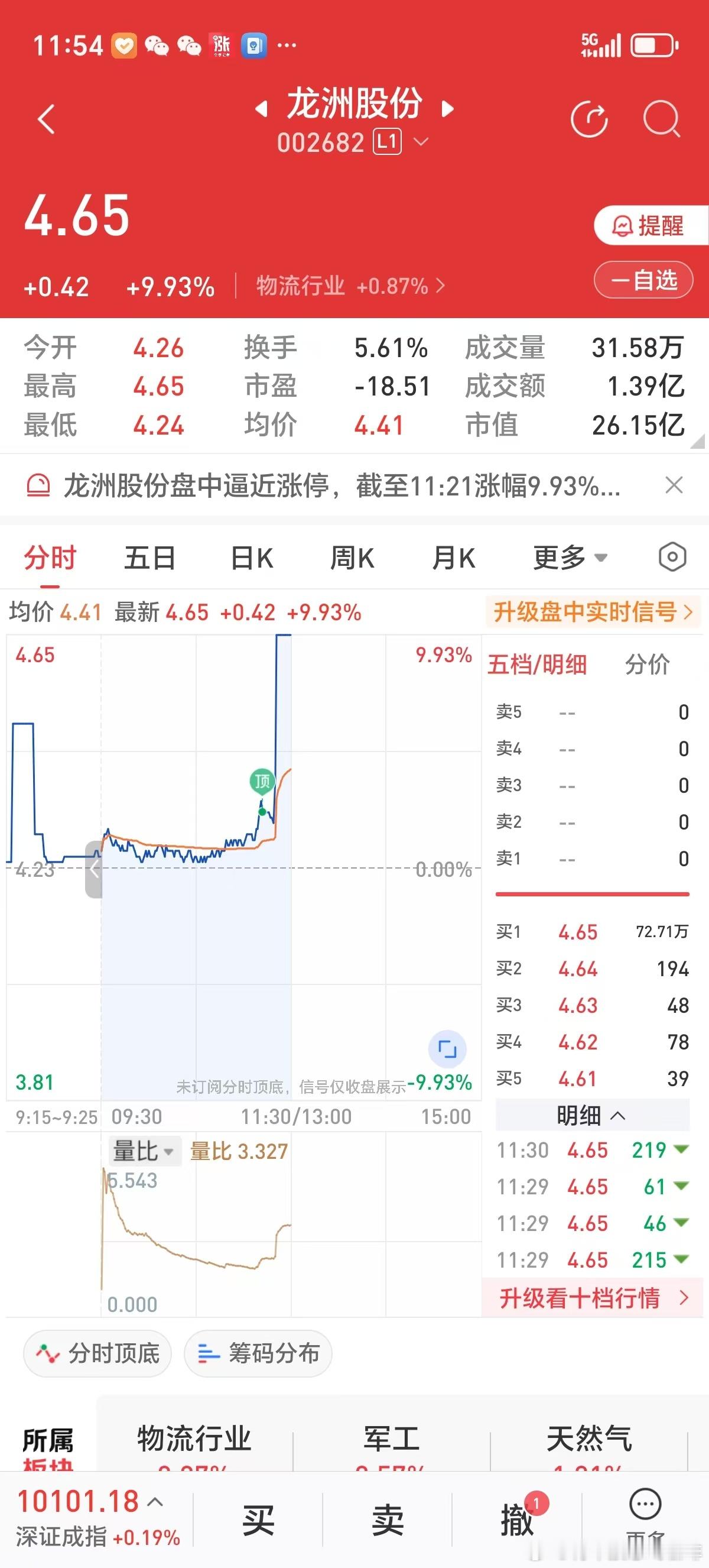 2025年5月7日上午涨停，物流行业股龙训股份继续持有。 ​​​
