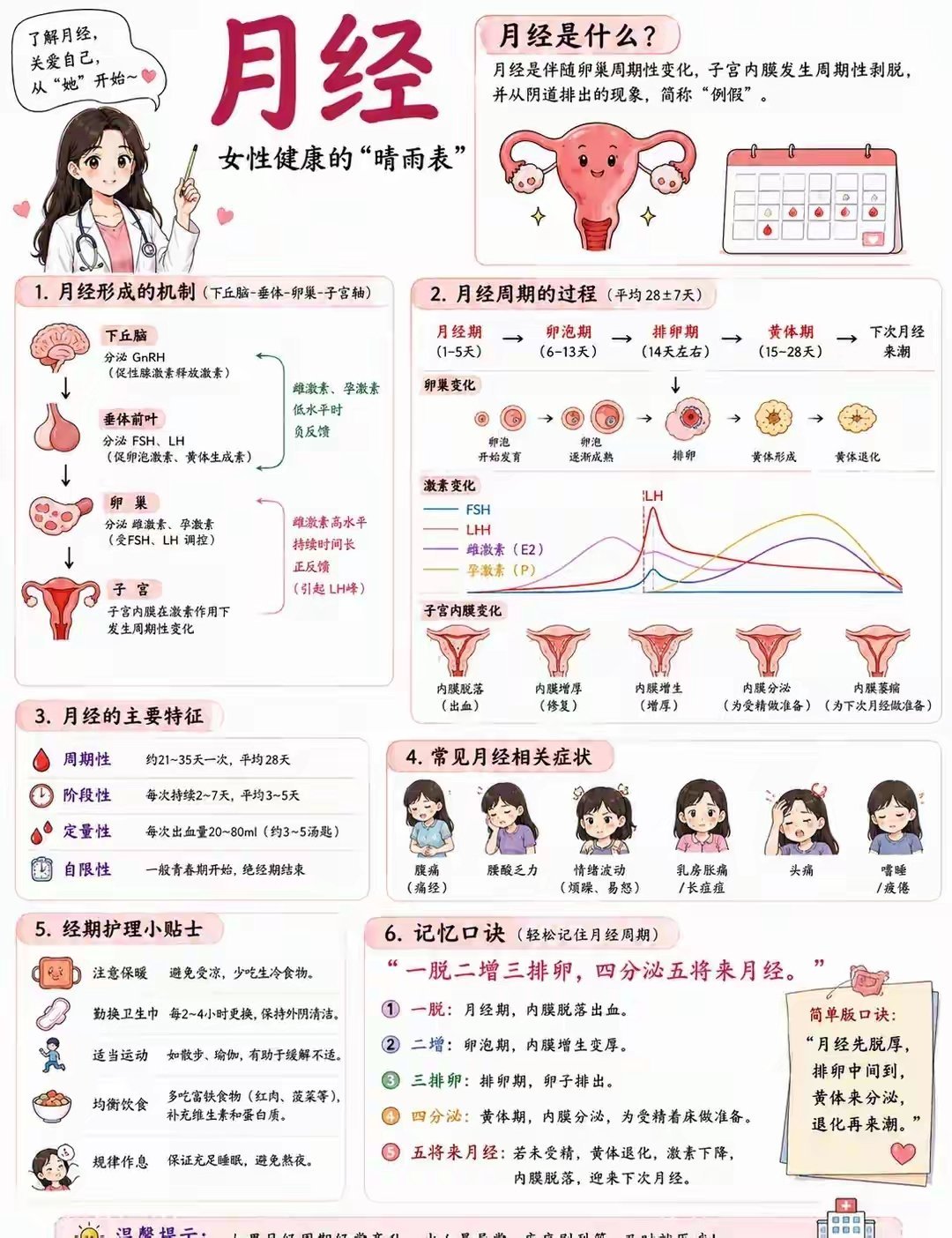 烦死了 