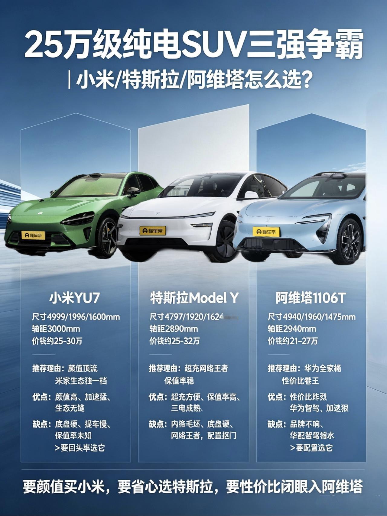 兄弟们，要说2026年车圈最热闹的战场，非25万级纯电SUV莫属。这价位神仙打架