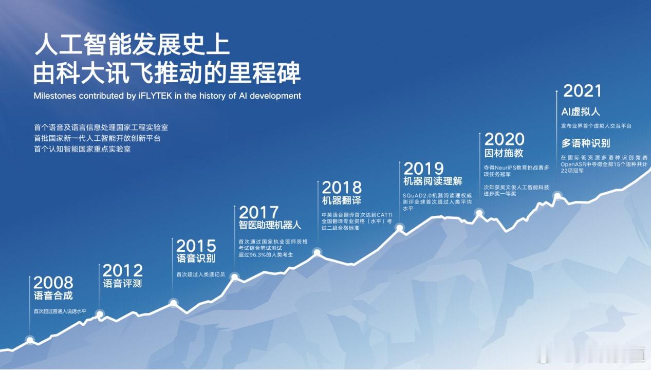 可以说，讯飞这些年的发展进程，一定程度上代表了整个人工智能时代与产业的发展进程，