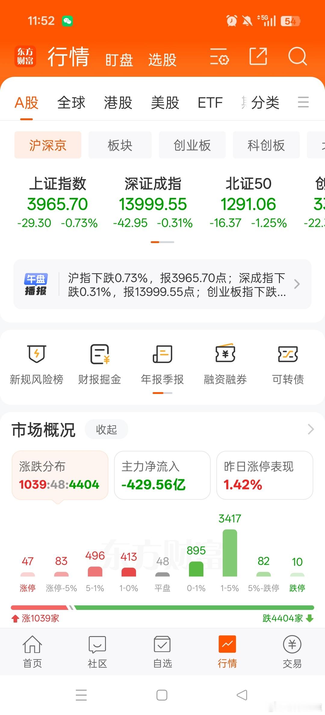 昨天霍尔木兹海峡打开，股市爆涨。今天霍尔木海峡关闭股市又大跌只有1000家上涨。