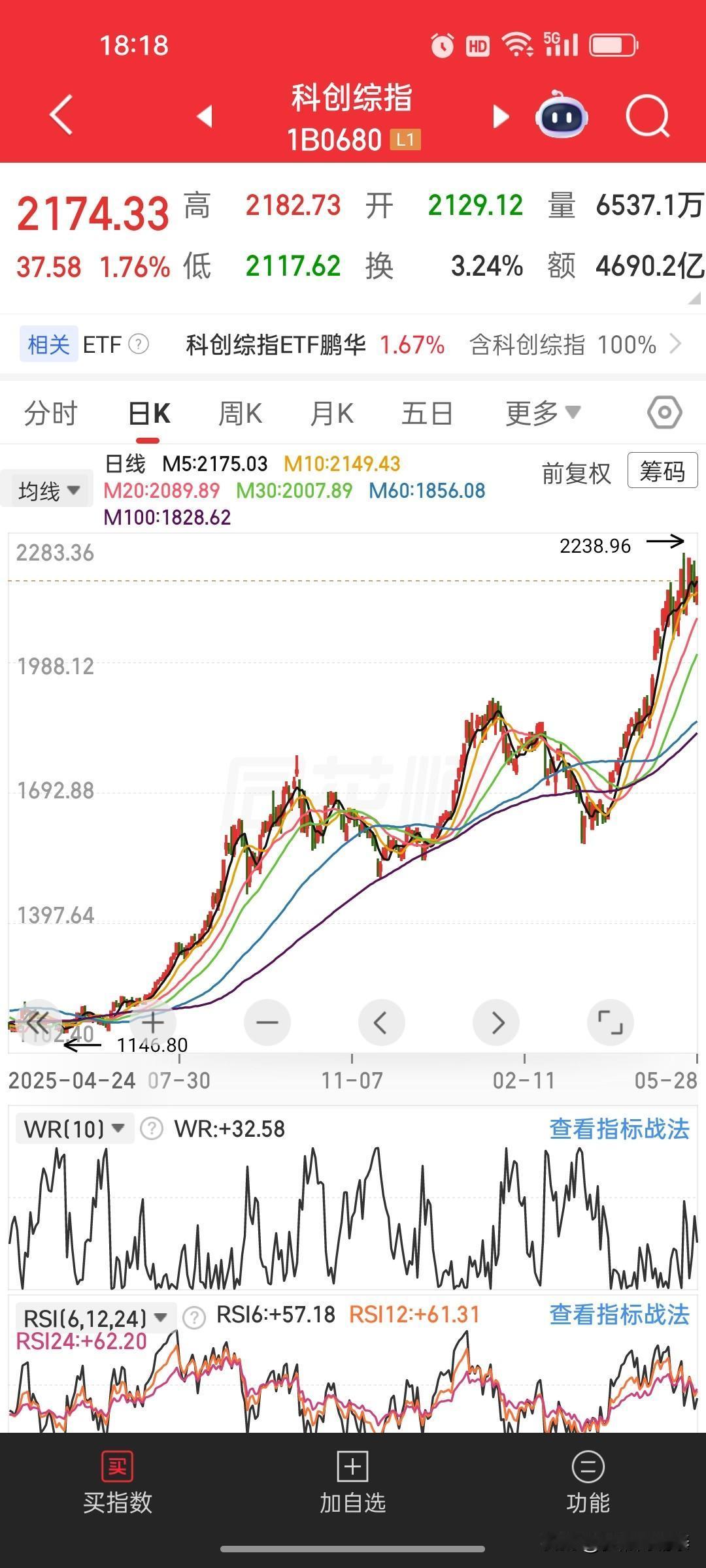 科创综指连创新高，这张图里藏着散户最该警惕的信号
 
 
先看这张科创综指的日线