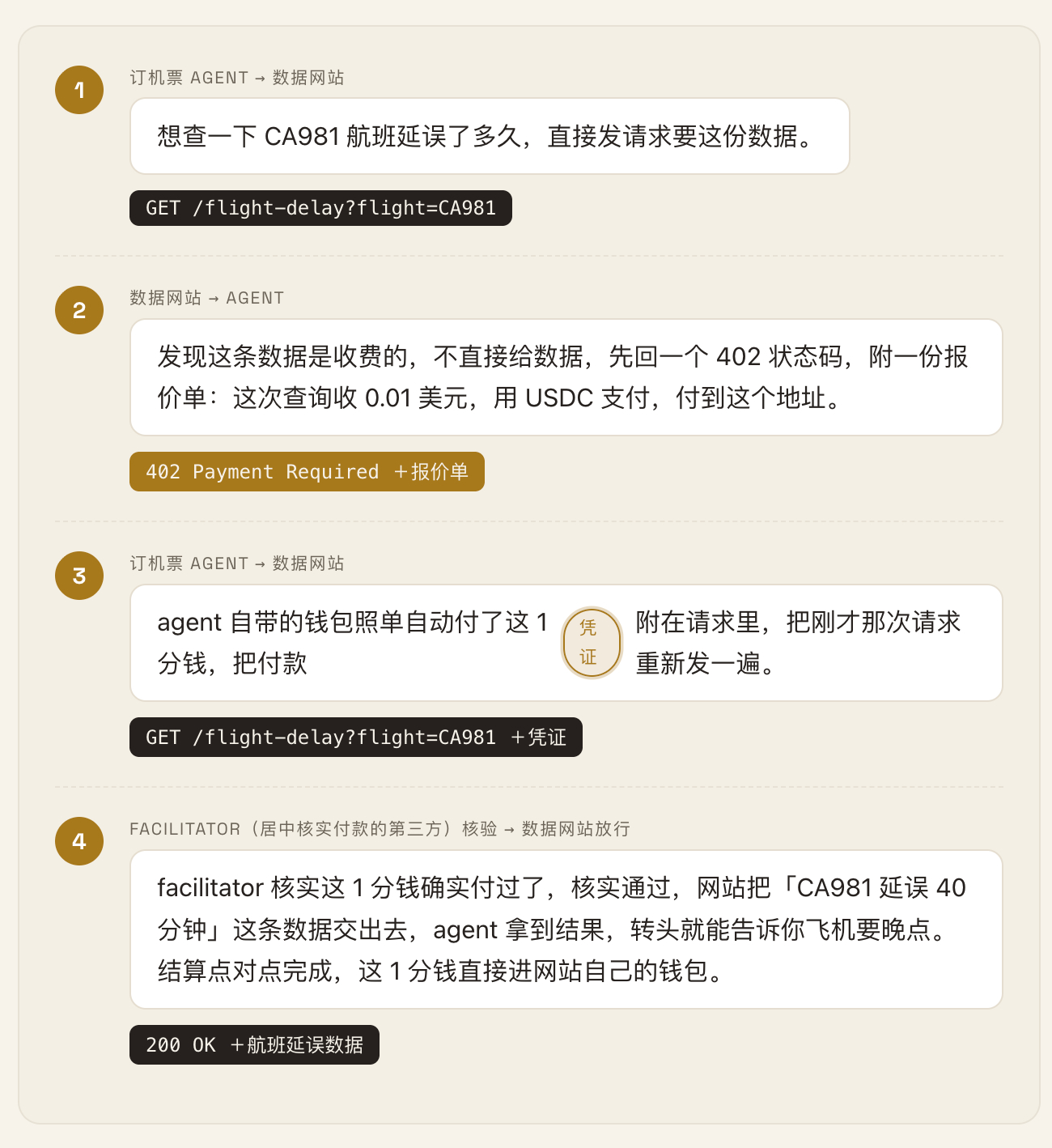 30 年来，整个互联网靠一个简单的利益交换逻辑在持续运转：那就是你用内容来换取人