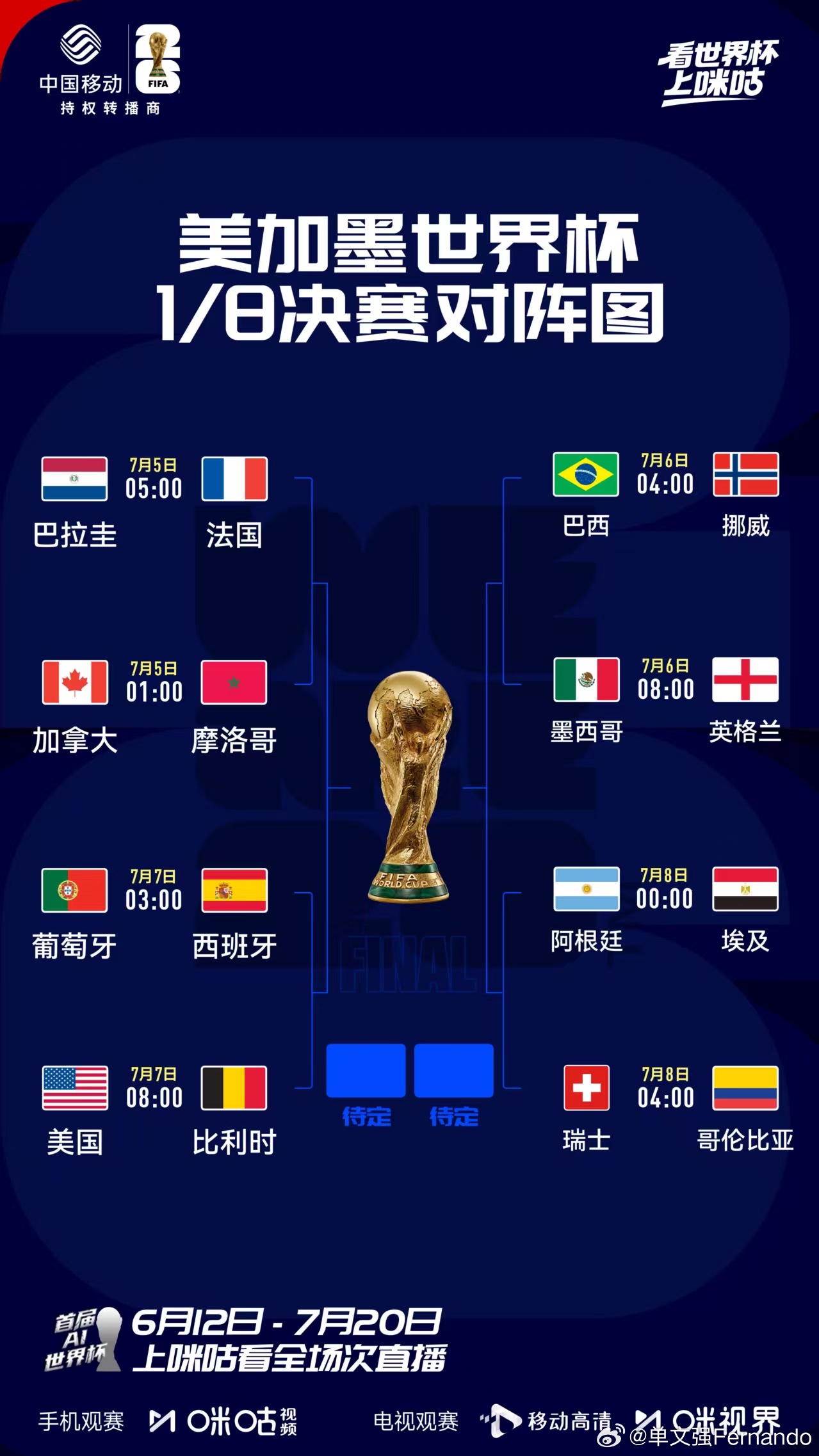 上咪咕见证世界杯16强群雄逐鹿 美加墨世界杯淘汰赛第一轮32进16全部完成了，接