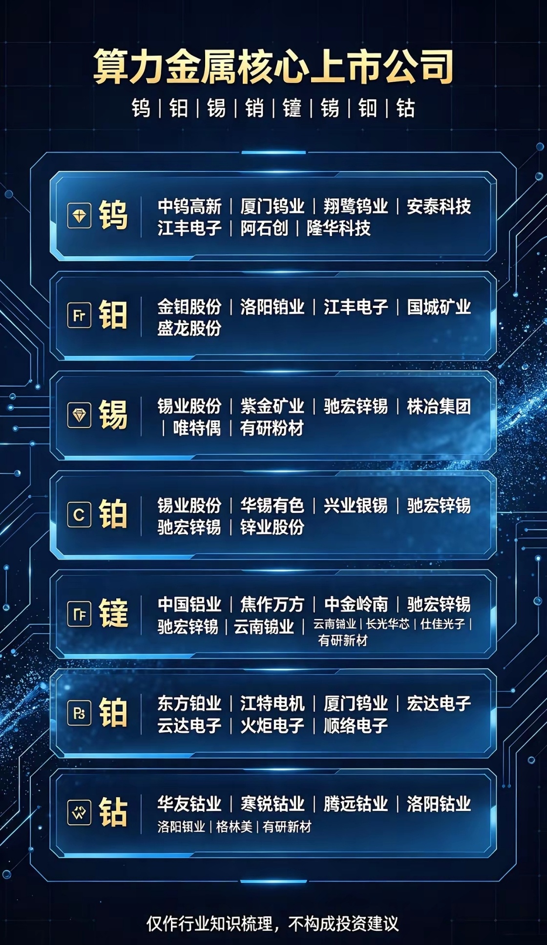 【财经早读】算力稀有金属钨、钼、锡、铟、镓、锗、钽、钴是半导体、HBM、AI服务