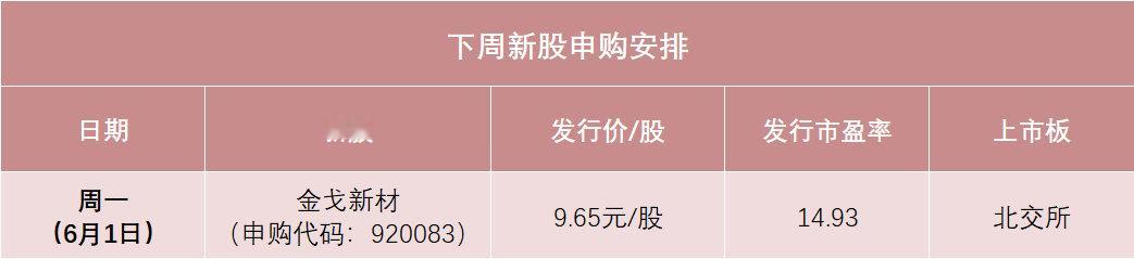 【A股又一大肉签 】A股频频诞生大肉签 根据目前的发行安排，下周只有1只新股申购