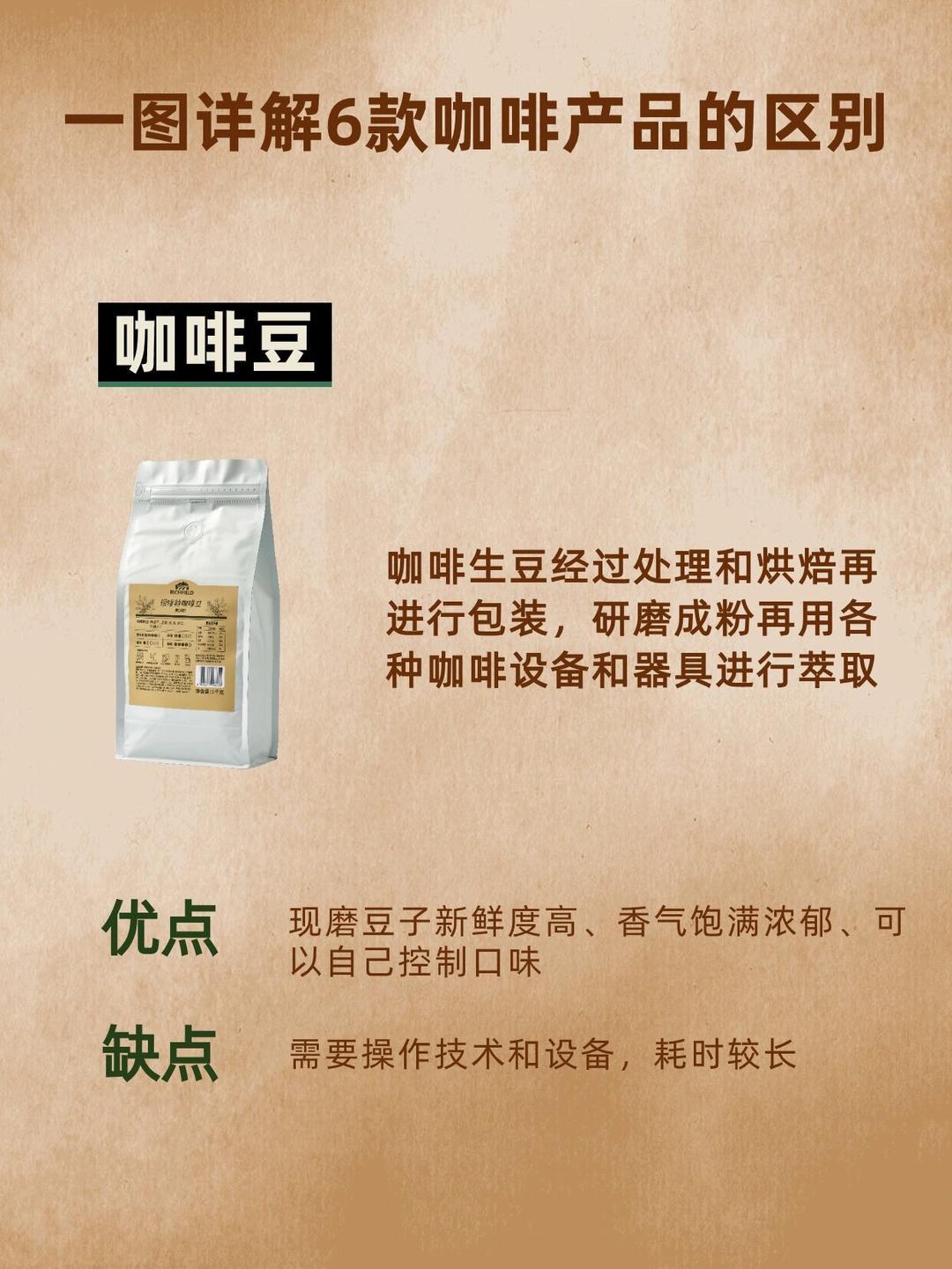 星巴克中国营收增11% 咖啡豆烘焙研磨后，萃取出咖啡液，在-40℃的低温中冷冻，