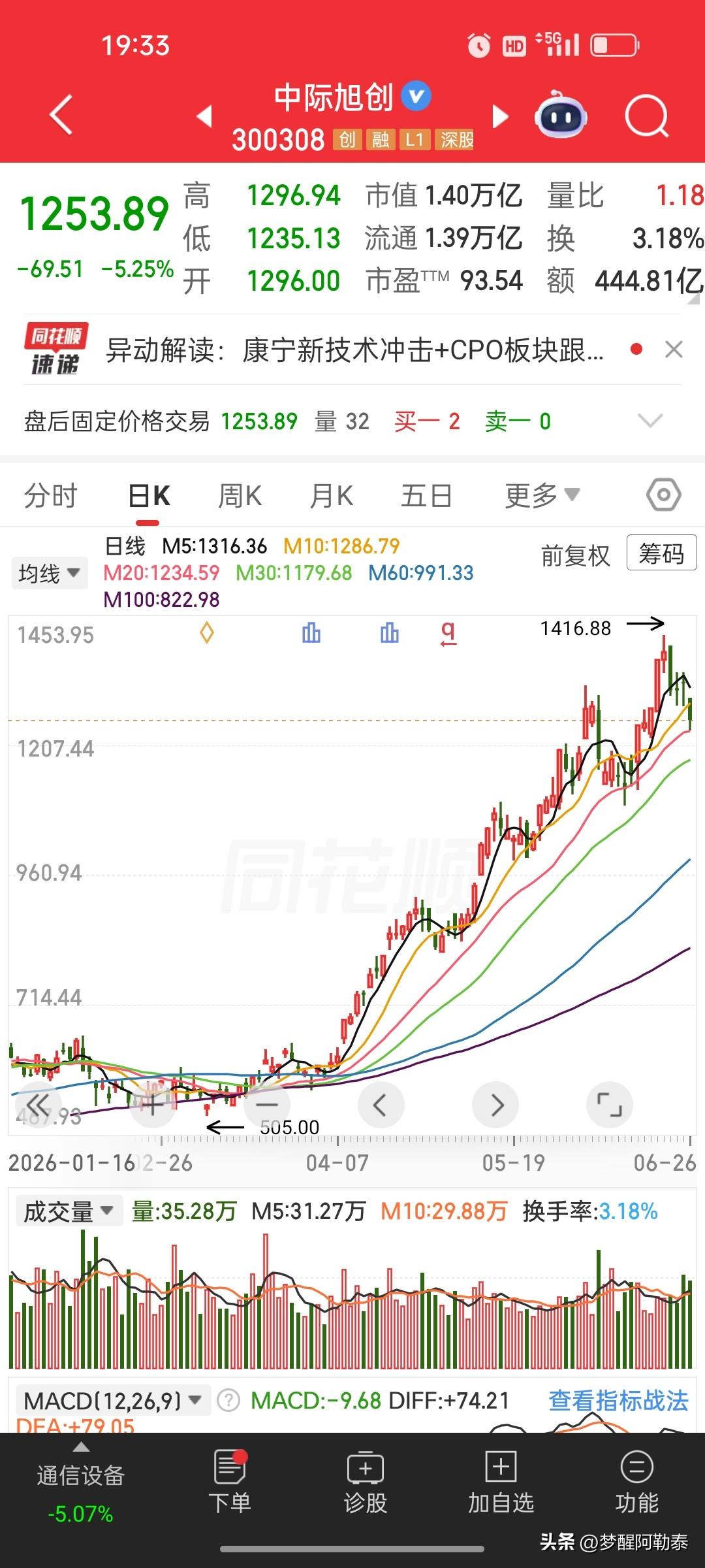本周A股资金动作彻底摆上台面，机构大级别调仓出货信号拉满！
 
数据看得清清楚楚