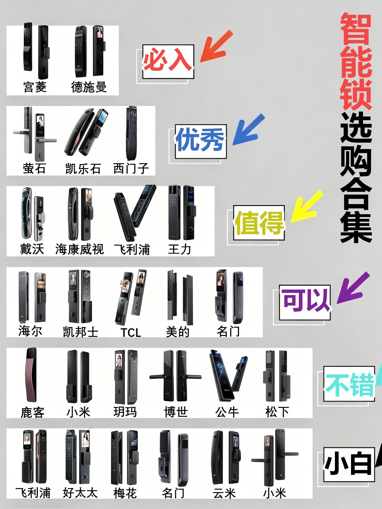 智能锁怎么买？看这份实测报告就够
指纹锁排名前十名有哪些品牌？智能锁十大品牌排行