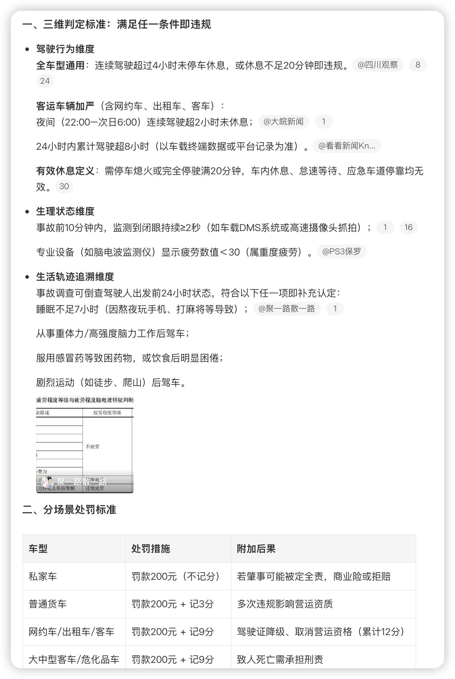 驾驶新规6月1日起实施安全驾驶太重要了！！尤其是疲劳驾驶真的不行。全车型通用：连