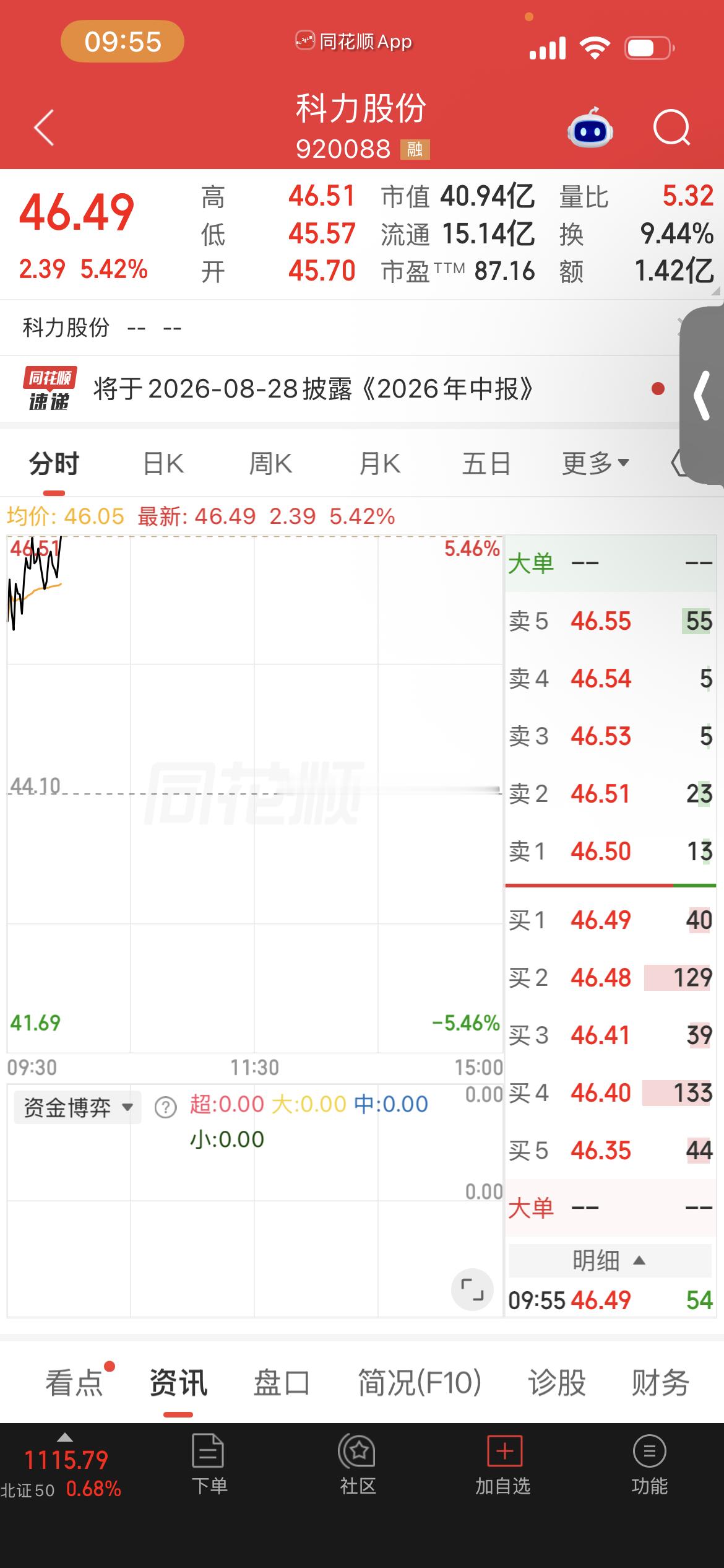 这个位置完全可以放。今天都可能有十几个点的。非常不错，这个位置还有。 