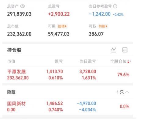 正如小编所料，大曾子今天真的亏钱了，国风早上跌停，拉到水上六七个点，还不舍得卖，