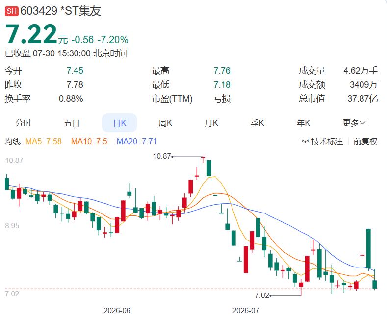 2026.7.30晚间上市公司重大事项公告（二）：
 
一、重大事项公告：
1.