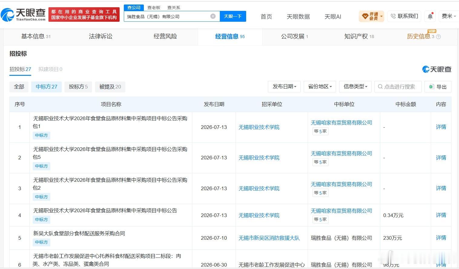 【牛蛙抗生素公司中标多个学校机关项目牛蛙抗生素涉事公司近期中标多个项目】问题牛蛙