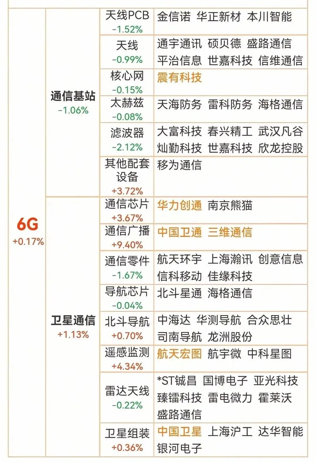 科技领域精彩纷呈，科技龙头100强涵盖了众多热门概念。6G、半导体、可控核聚变、