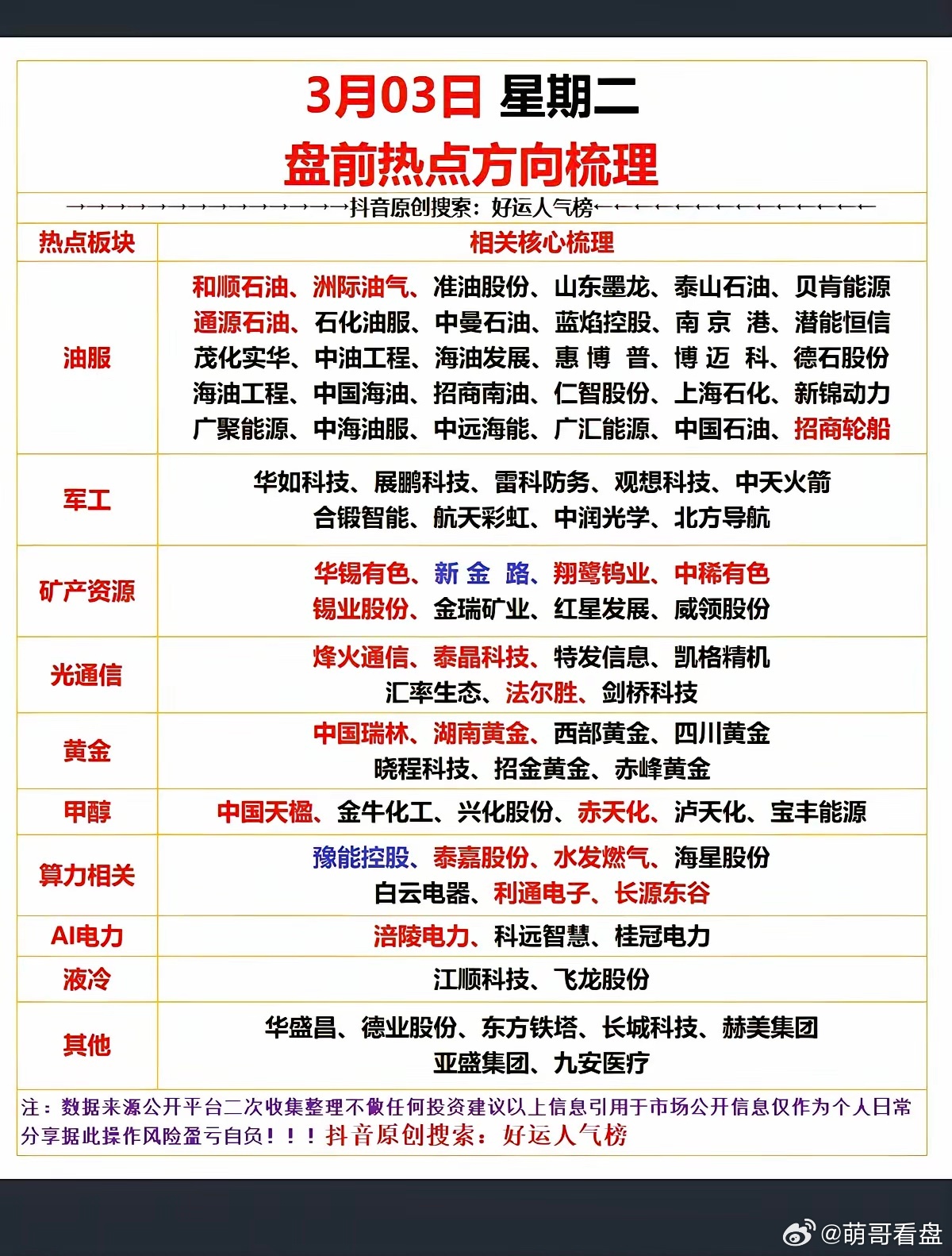 3.3周二  市场热点方向+投资逻辑！1.油气油服2.军工3.矿产资源4.光通信