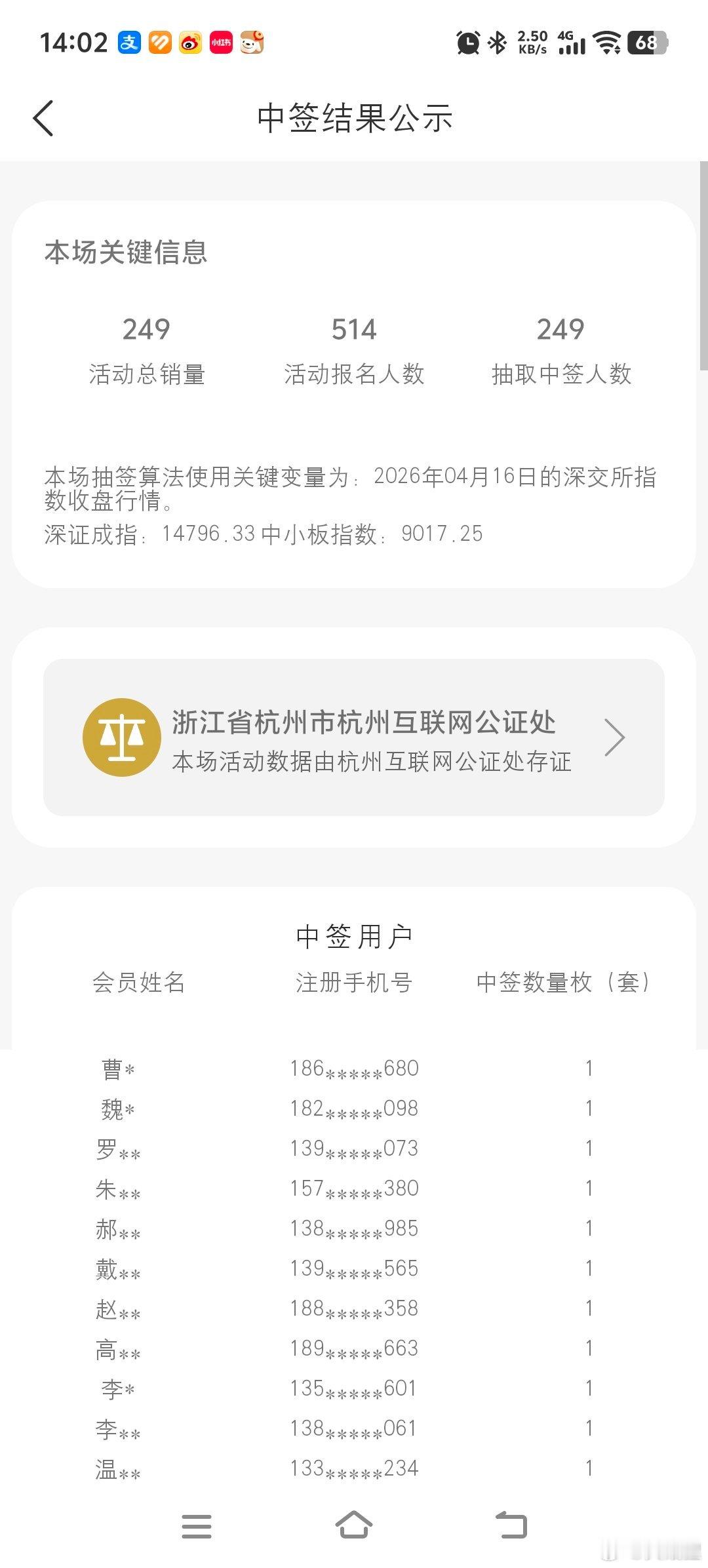 这个币这么可爱居然没什么人抽，中签率高达1/2。 