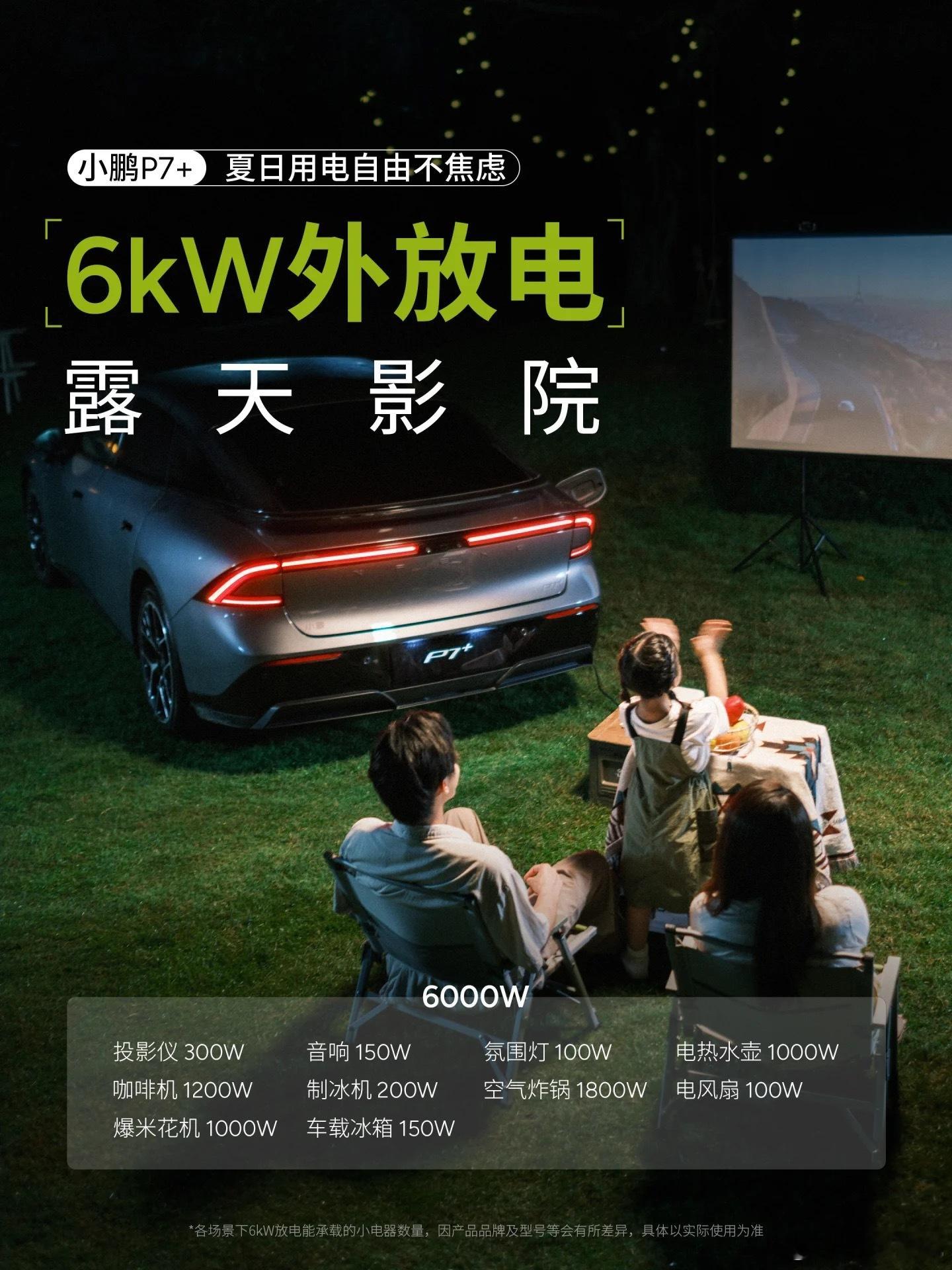 小鹏P7+这次在电力方面可谓是火力全开，外放电功率从3.3kW直接飙升到6kW，