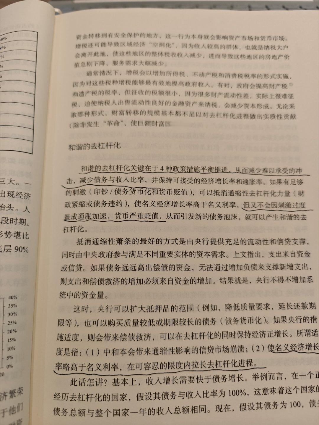 最近流行词汇:和谐的去杠杆 ​​​
